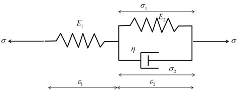 Standard Linear Solid Models Problems に対する画像結果