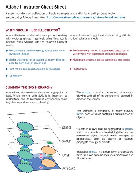 Image result for Illustrator Cheat Sheet