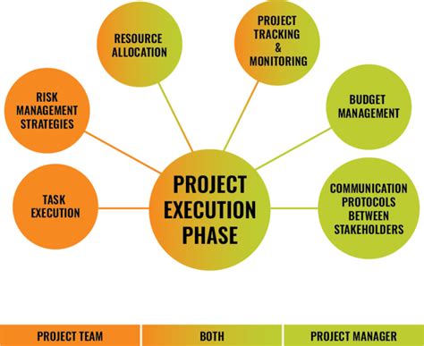 Project Execution Steps に対する画像結果