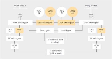 Afbeeldingsresultaten voor Data Center Electrical Drawing