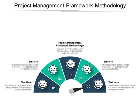 Project Management Framework Presentation に対する画像結果