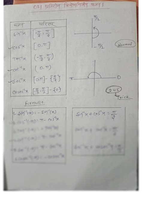 Image result for Class 12 Maths Trigonometry Val