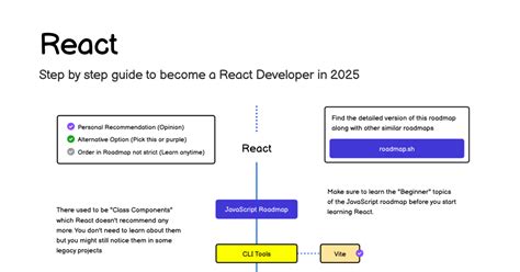 React Developer Course に対する画像結果