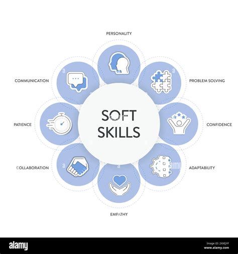Problem Solving Model Diagram എന്നതിനുള്ള ഇമേജ് ഫലം