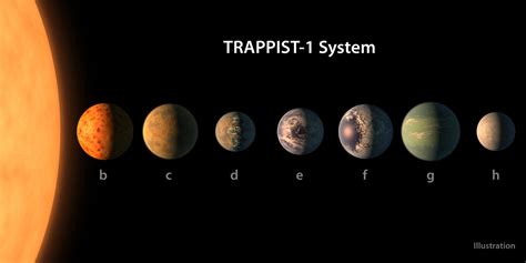 Image result for Just New Planet Like Earth