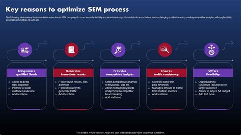 Image result for Sem Process