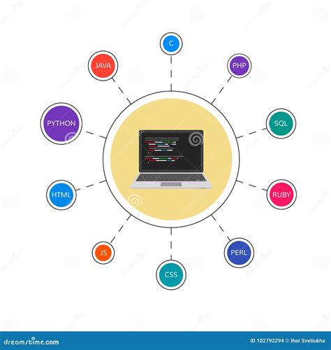 Programming Languages Infographics に対する画像結果