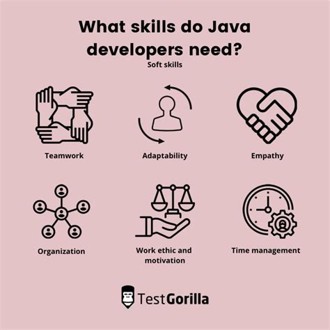 Image result for Java Programming Skills