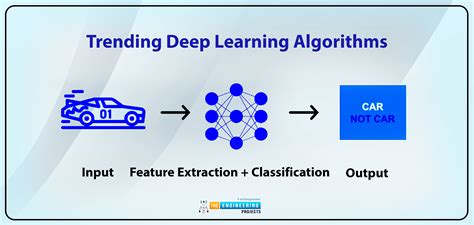 Image result for Deep Learning Example Image