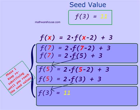 Image result for Algebra 1 Recursive Formula