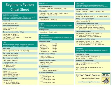 Python Introduction Cheat Sheet に対する画像結果