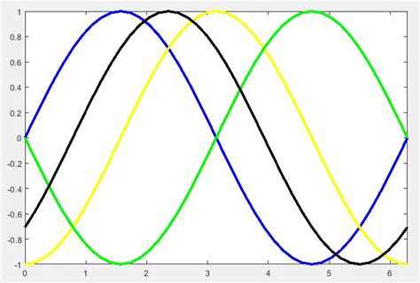 MATLAB Plot a Slope of Curve-साठीचा प्रतिमा निकाल