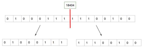 Afbeeldingsresultaten voor Int Byte Arduino