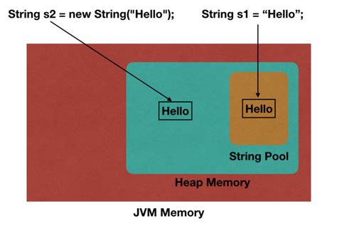Image result for String Documentation Java