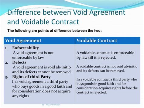 Example of Voidable Contract Cases に対する画像結果