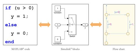 Stateflow Training に対する画像結果