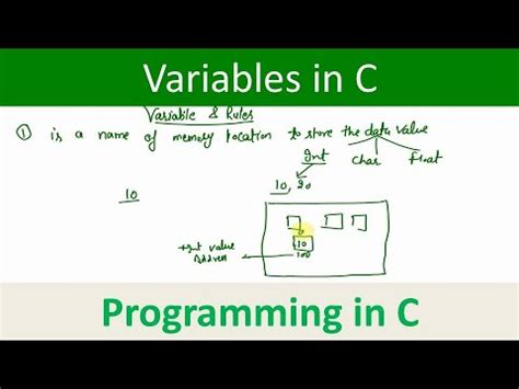 Image result for Variable Name Rules in C Programming