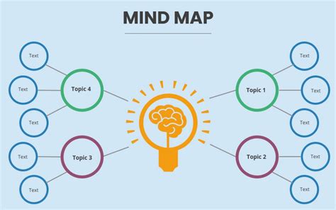Mind Map for Coding に対する画像結果