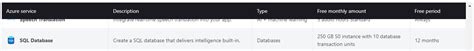 Image result for Azure Free SQL Database