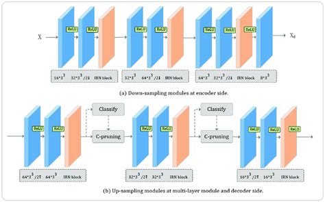 Image result for Sparse Sampling