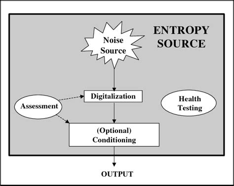 Afbeeldingsresultaten voor Deterministic Random Number Generator