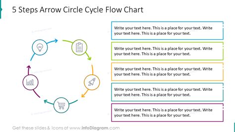 Image result for Cycle Flow Chart