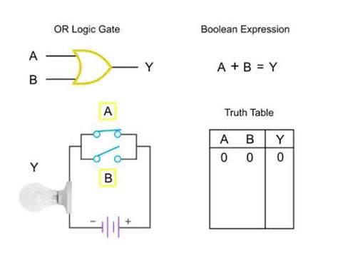Toradh íomhá ar Not Boolean Symbol