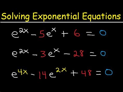 Image result for Exponential Function Equation Formula