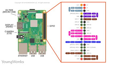Raspberry Pi 3 Pinout に対する画像結果