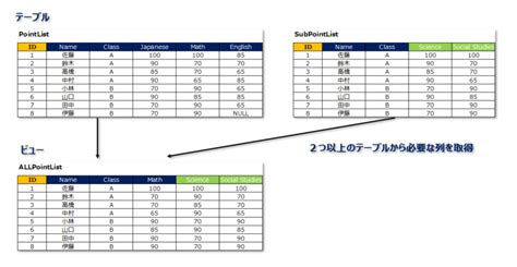 User View Database に対する画像結果