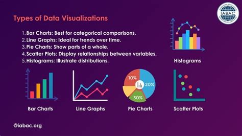 Image result for Data Visualization Techniques PDF