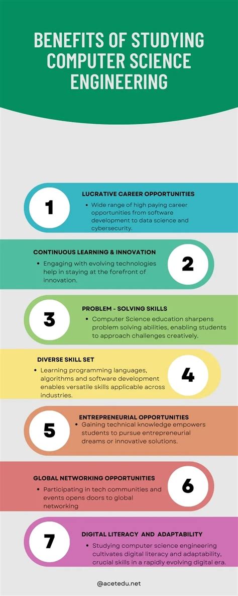 Toradh íomhá ar Studying Computer Science and Engineering