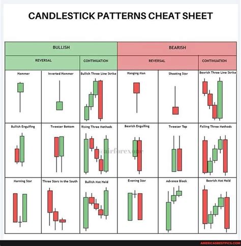 Toradh íomhá ar Continuation Patterns Cheat Sheet