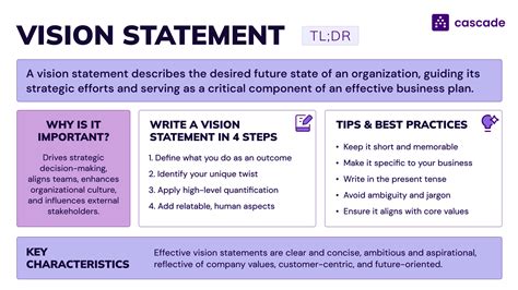 Image result for Small Business Vision Statement Examples