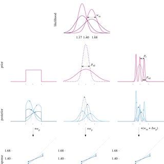 Image result for Bayesian Inference Schematic