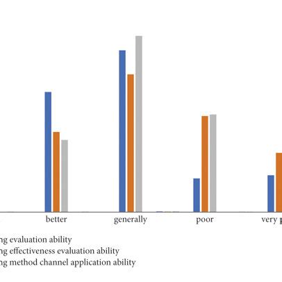 Tabular Method in Physical Education に対する画像結果