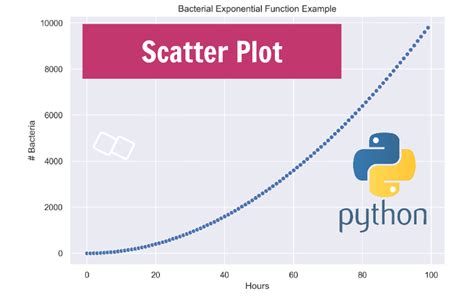 Scatter Plot Python with String Values に対する画像結果