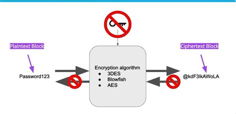 Image result for Hashing Free