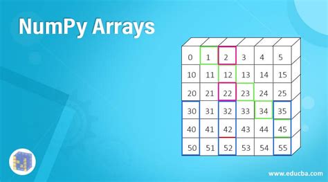 Numpy Structured Array എന്നതിനുള്ള ഇമേജ് ഫലം