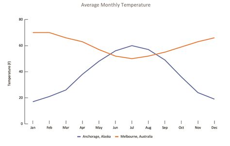 Afbeeldingsresultaten voor Line Graph