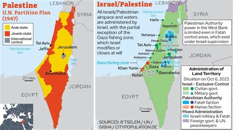 Image result for Palestine Conflict Explained