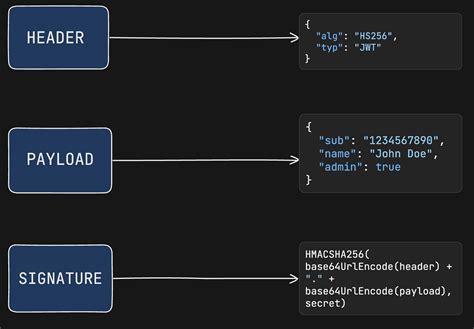JSON Description に対する画像結果