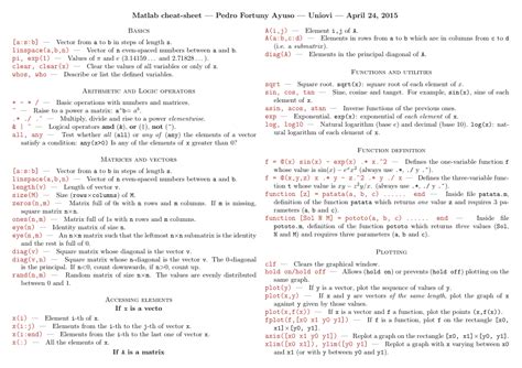 Image result for MATLAB Cheat Sheet PDF