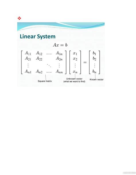Image result for Conjugate Gradient Method