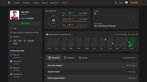 Image result for LeetCode DSA