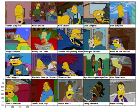 Image result for Simpsons Rule MATLAB