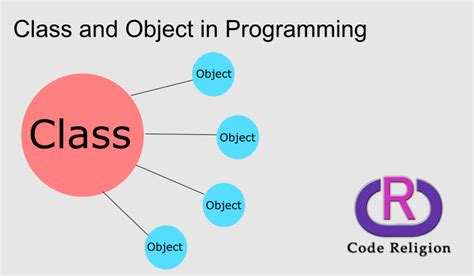 Image result for Class Object Programming
