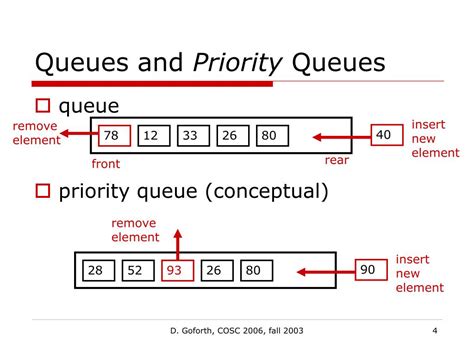 Priority Queue Complexity に対する画像結果