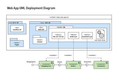 Image result for Sample UML Diagram for Web Application Spring Boot All Layers