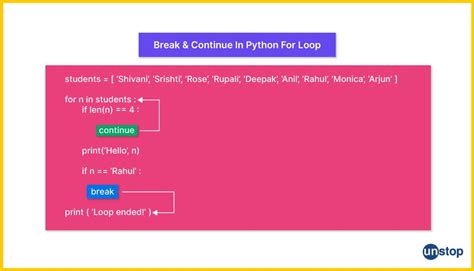 Image result for Fixed Loop Python